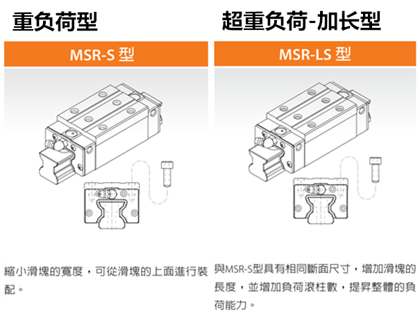 银泰 MSR-E/LE  MSR-S/LS 超重负载导轨全滚柱型