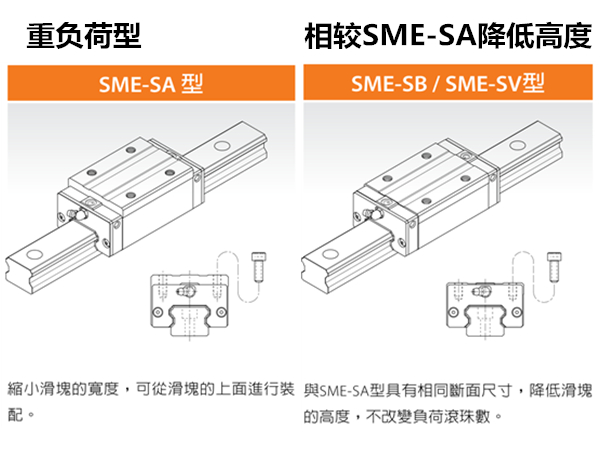 银泰 SME-EA/LEA EB/LEB SA/LSA SB/LSB SV钢珠链带式重负荷