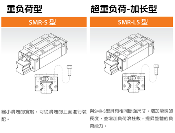 银泰 SMR-E/LE SMR-S/LS 滚柱链带型直线滑轨