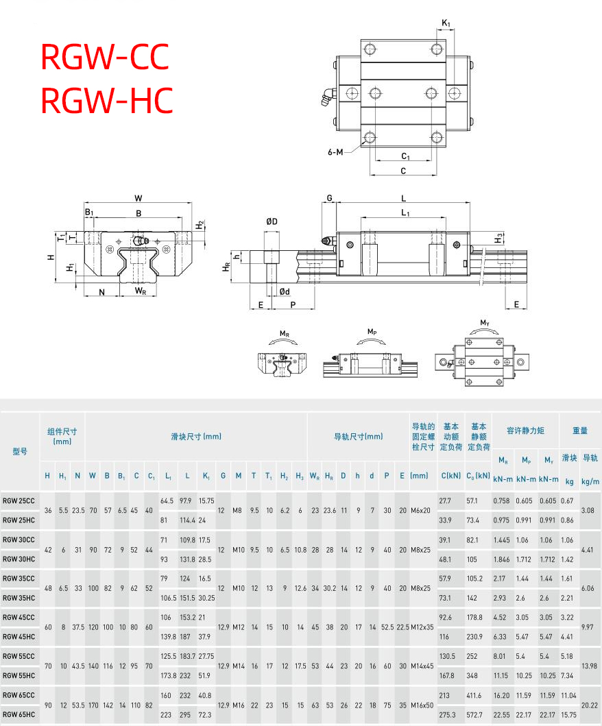 RGW-CC/RGW-HC上银微型直线导轨