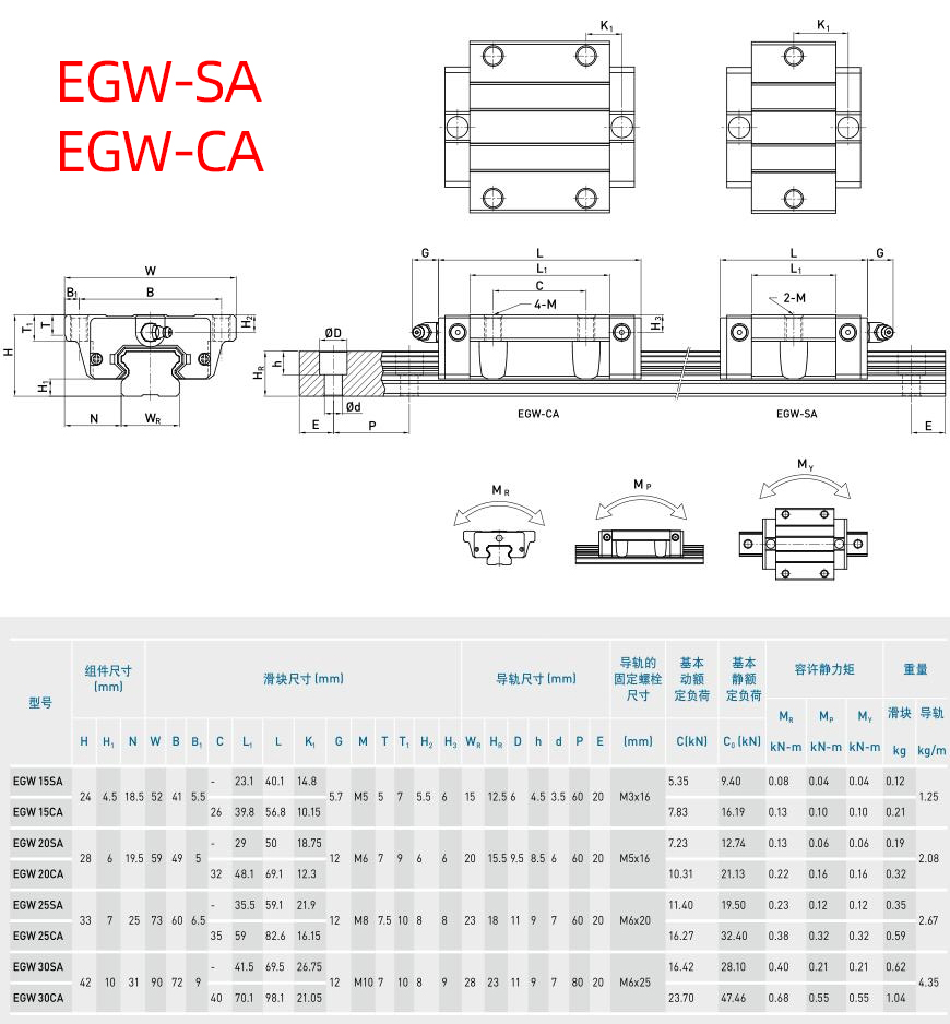 上银直线导轨EGW-SACA