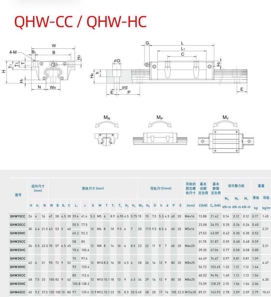 上银直线导轨QHW-CCHC