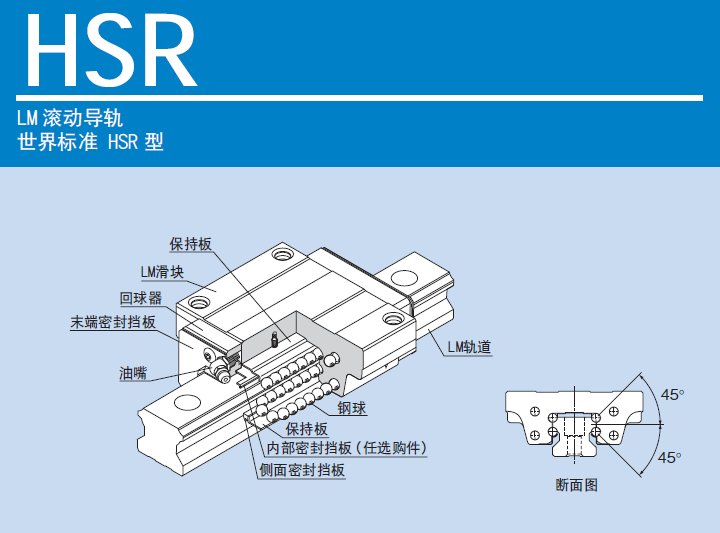 THK直线导轨HSR-R/HSR-LR型